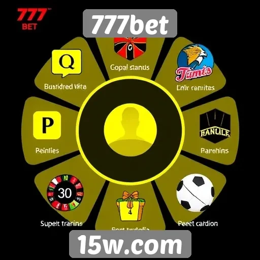 Plataforma 777bet e suas funcionalidades para usuários